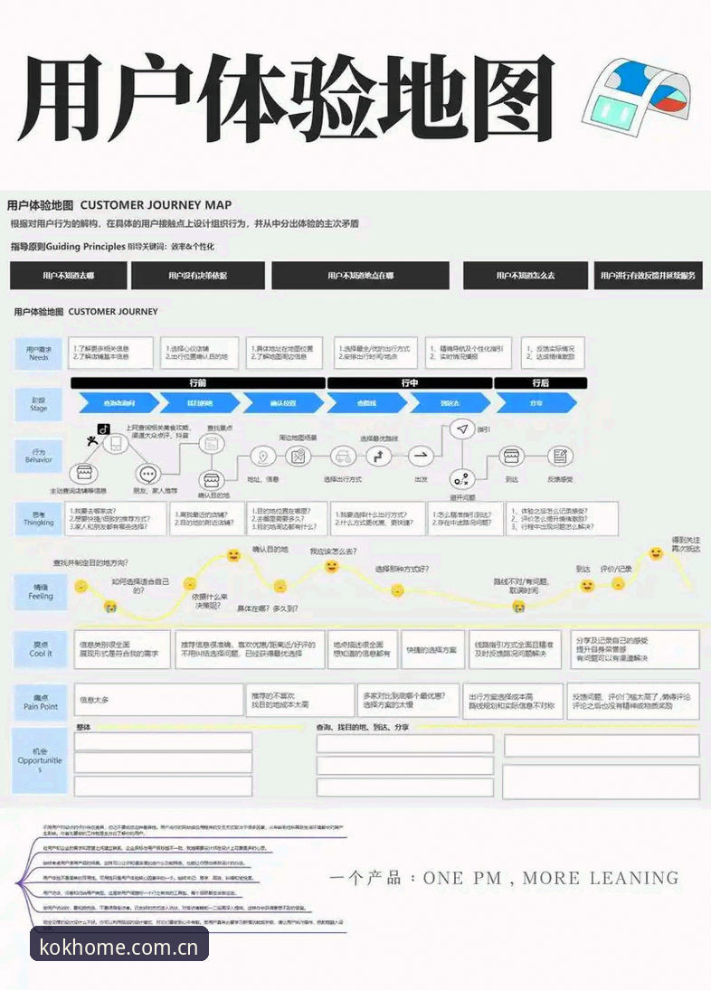 KOK全站登录 KOK全站登录全面解析:从用户体验到技术架构的深度分析